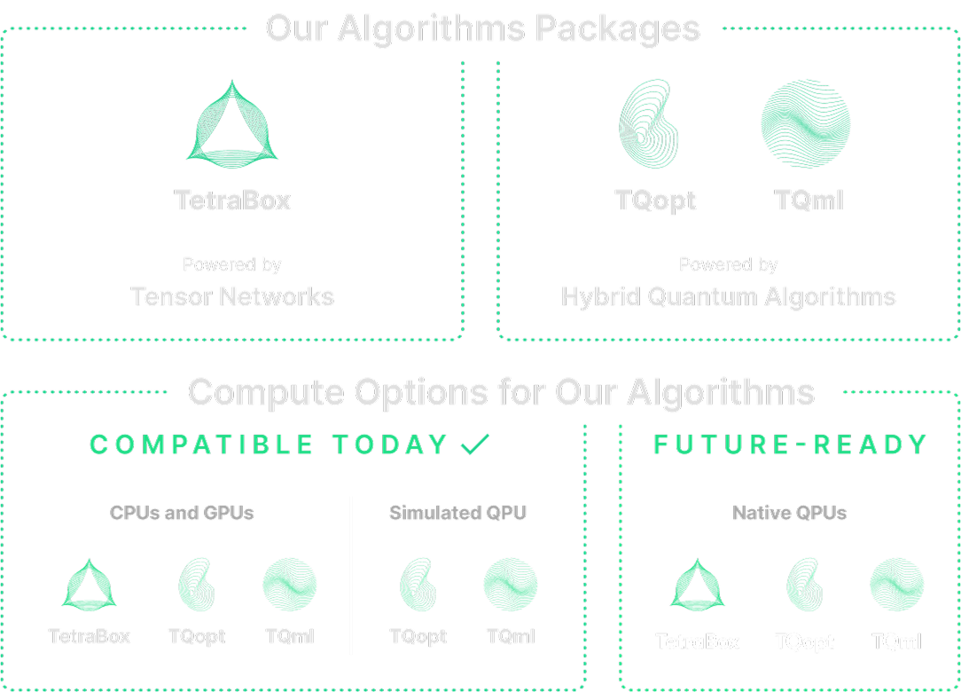 algo package